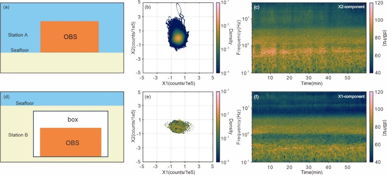 广州海洋局在海流影响海底地层探测研究方面取得新进展