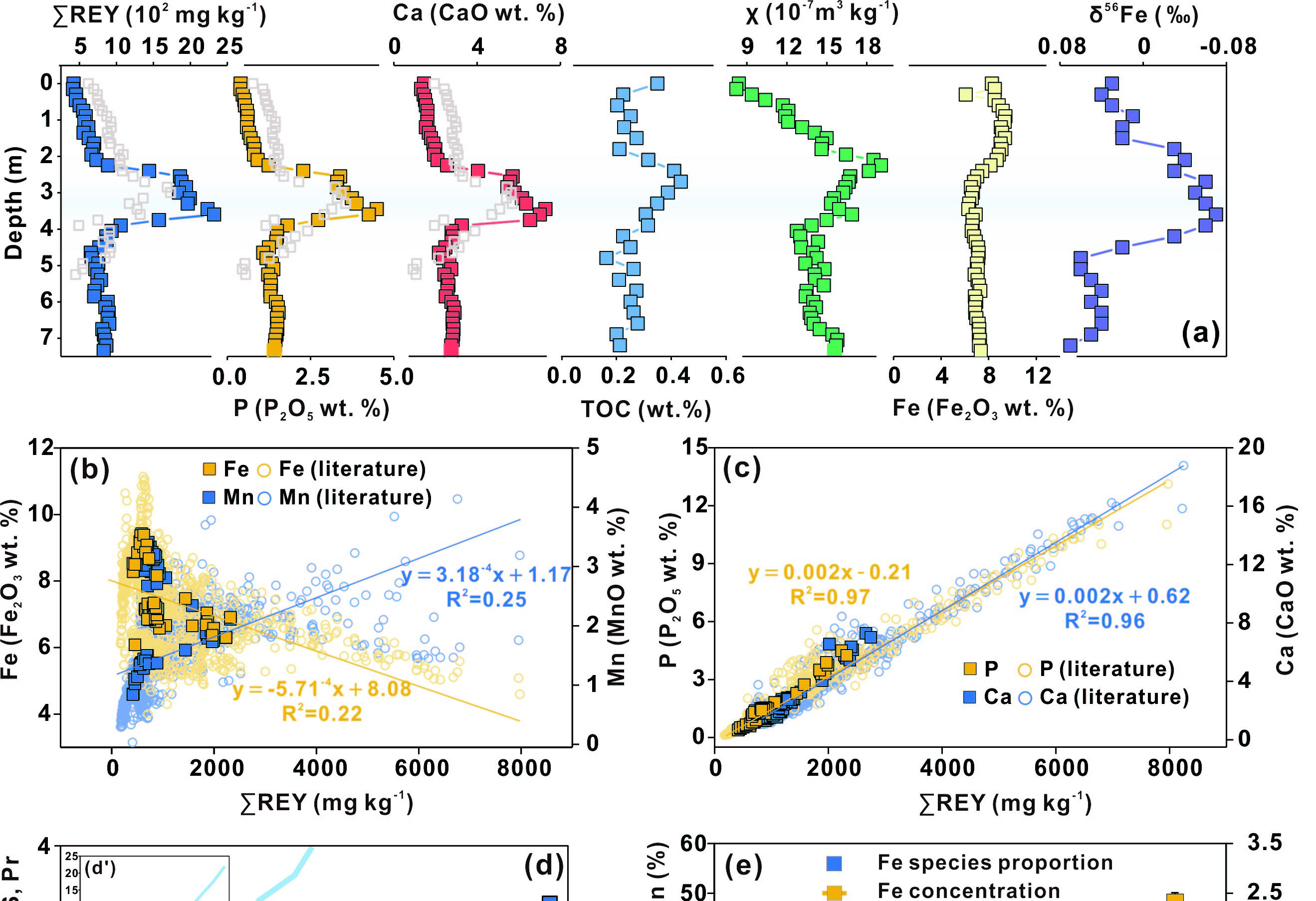 广州海洋局揭示微生物作用驱动深海稀土富集机制