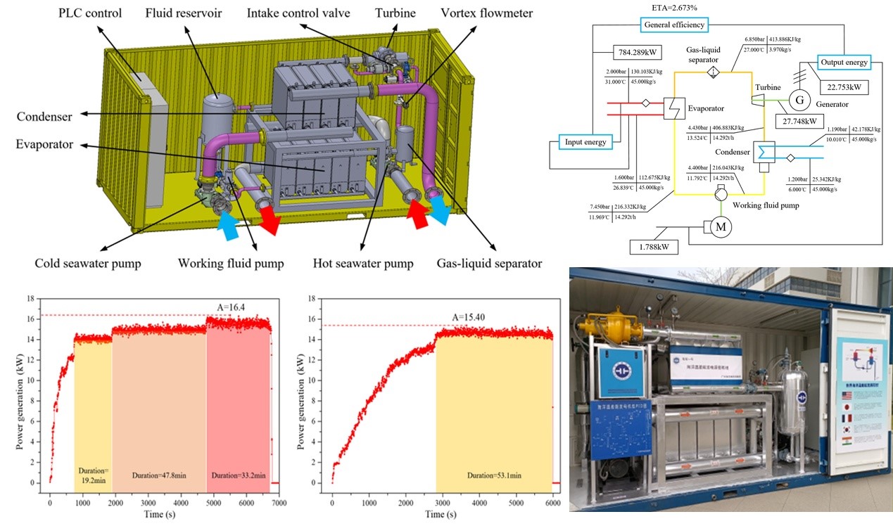 广州海洋局在海洋温差能发电系统研究方面取得最新成果