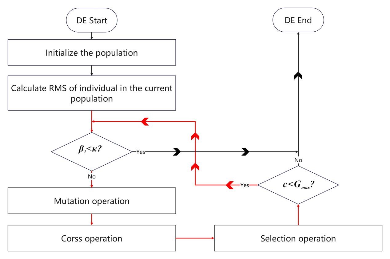 广州海洋局创新构建北马尼拉俯冲带莫霍面模型