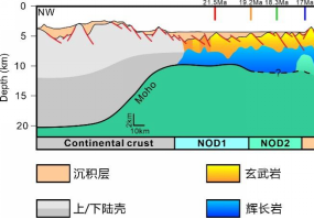 广州海洋局揭示南海西南次海盆不对称洋壳增生机制