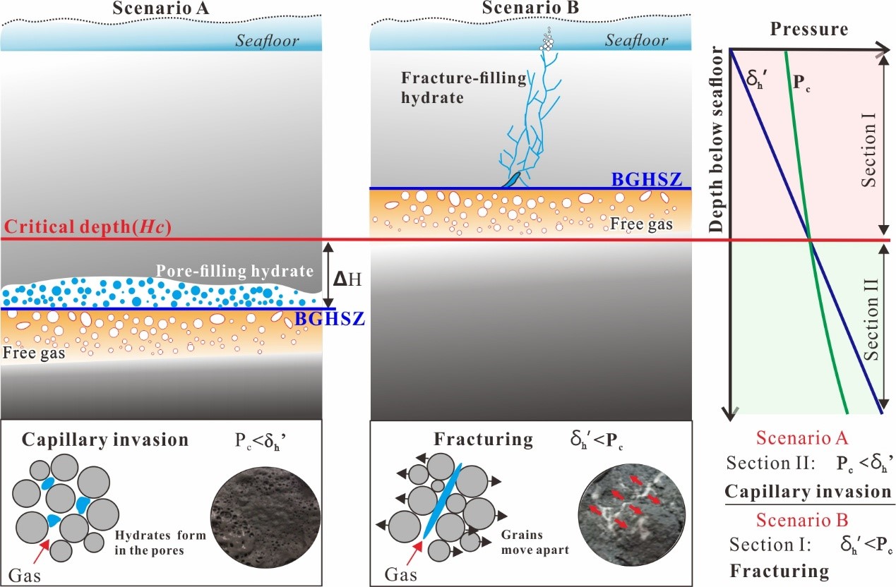 广州海洋局揭示多类型天然气水合物分布控制机理